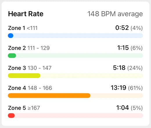 See your Heart Rate from Bluetooth HR Monitors during iPhone and iPad workouts!